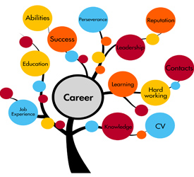 career